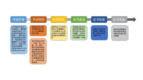 營養指導能力提升項目試點機構設置及工作流程 結合游戲研發與推廣的創新策略