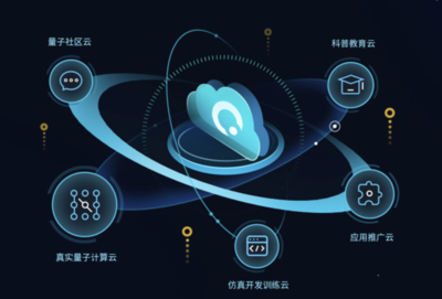 安徽省量子計算工程研究中心獲批，加速技術(shù)工程化與產(chǎn)業(yè)生態(tài)構(gòu)建