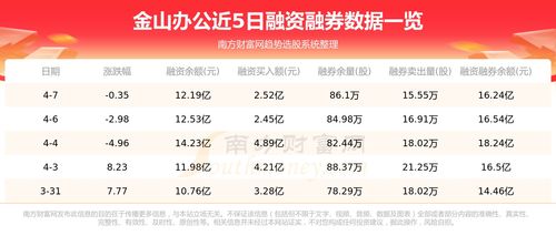 金山辦公4月7日行情分析及資金流向洞察 軟件研發(fā)與市場推廣雙輪驅(qū)動